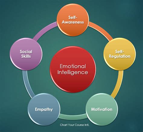 EQ Test Test Your Emotional Quotient My Frameworks