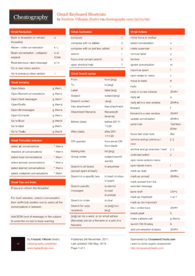 EQ tips Cheat Sheet by fredv Cheat Sheets For Every