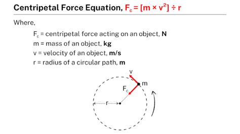 EQUATION FOR CENTRIPETAL FORCE - wintechmobiles.com