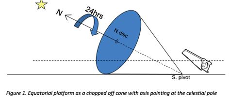 Equatorial platform - wintechmobiles.com