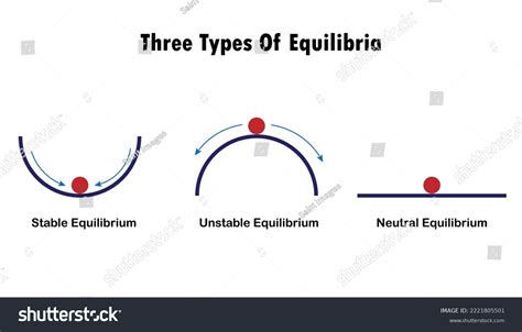 Equilibria & Le Chateliers Principle | MME - wintechmobiles.com