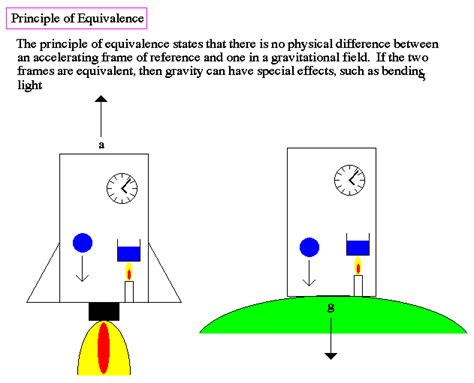 Equivalence principle - Astronoo - wintechmobiles.com