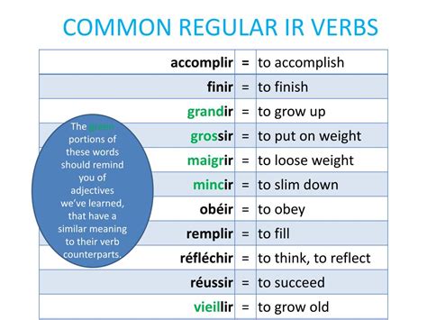 ER and IR verbs - austincc.edu