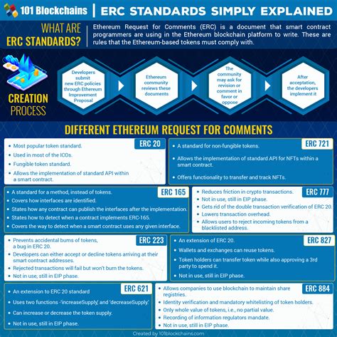 ERC / EIP Standards - GitHub - coolestguyplanet.net