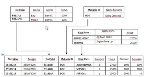 ERD dan Normalisasi Database dalam Basis Data - coolestguyplanet.net