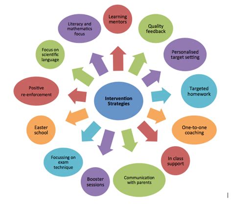 ERIC - EJ1126339 - Design of Classroom Intervention for Teaching …