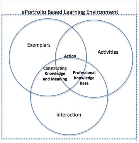 ERIC - EJ1192024 - Developing Reflection through an ePortfolio …