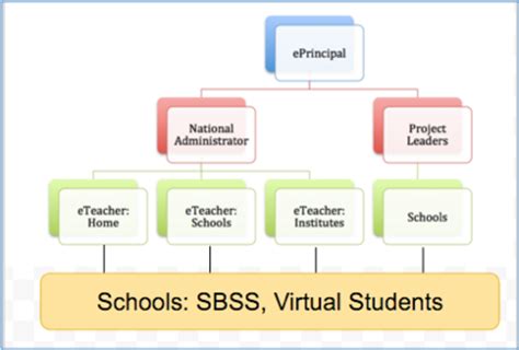 ERIC - EJ1236460 - Supporting Primary Students