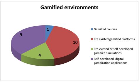 ERIC - EJ1283113 - Gamification in Science Education. A …