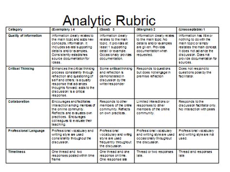 ERIC - EJ1288720 - Constructing Analytic Rubrics for Assessing …