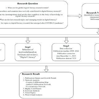 ERIC - EJ1360008 - A Bibliometric Analysis of Digital Literacy Research ...