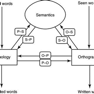 ERIC - EJ742867 - Simulating Single Word Processing in the Classic ...