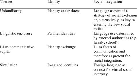 ERIC - EJ761735 - The Relationship between Language and Social ...