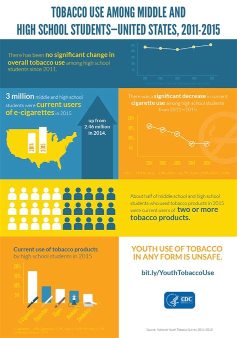 ERIC - EJ862399 - Prevalence of Tobacco Use among Junior High …