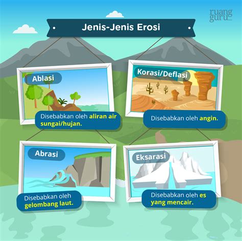 Erosi Itu Apa - muktibox.com