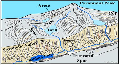 Erosional & Depositional features of Karst Landforms - wintechmobiles.com