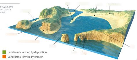 Erosional and Depositional Coasts | EARTH 107: Coastal Processes ... - wintechmobiles.com