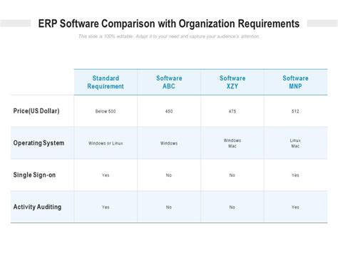 ERP Comparison pptx