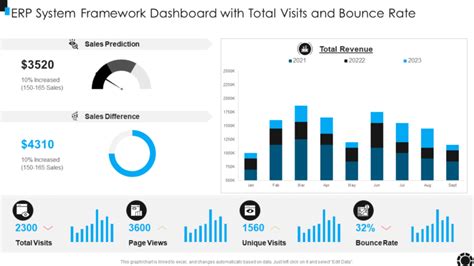 ERP Dashboard - Support site for Chronicle Diabetes