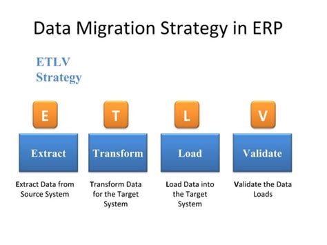 ERP Data Migration Methodologies