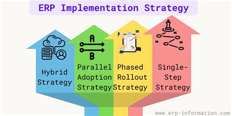 ERP Deployment Approach