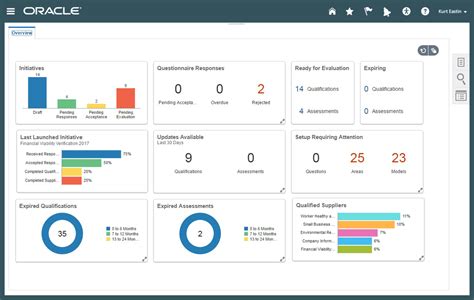 ERP Procurement Cloud Oracle