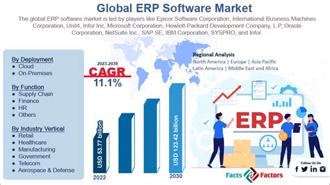 ERP Software in Uganda - GLOBAL LEADER - uon