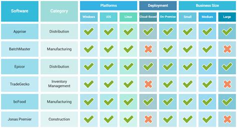 ERP System Comparison Chart