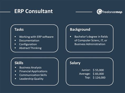 ERP-Consultant Prüfung