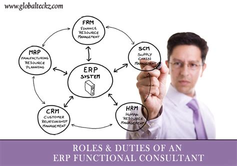 ERP-Consultant Prüfungs