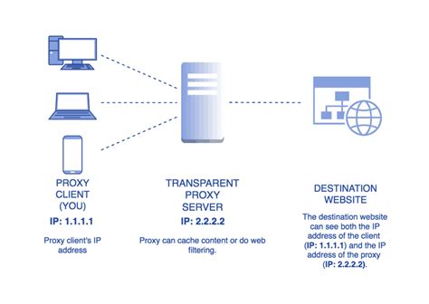 ERROR NO FORWARD PROXY PORTS CONFIGURED TRANSPARENT : Situs Slot Gacor Slot88 Online Daftar Link Slot