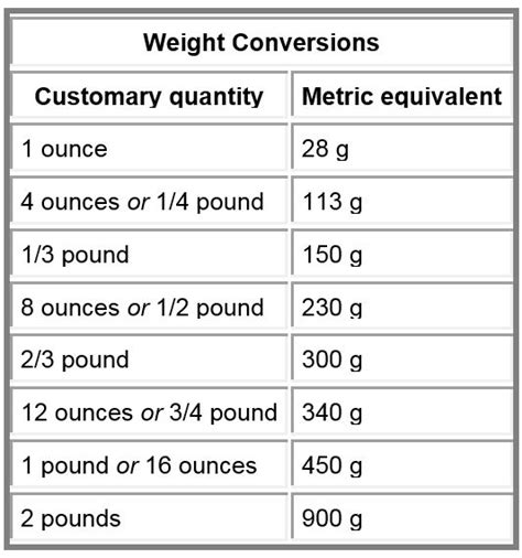 ERYTHRITOL, UPC: 858982001733 weight to volume conversion