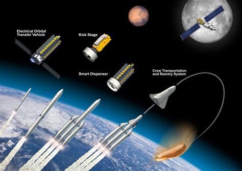 ESA - Europe and US look to future of positioning