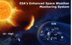 ESA Space Weather Data - Space Weather - wintechmobiles.com