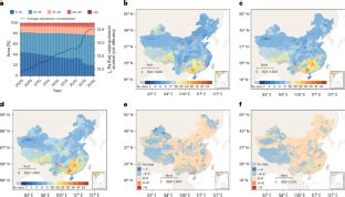 Escalating arsenic contamination throughout Chinese soils - wintechmobiles.com