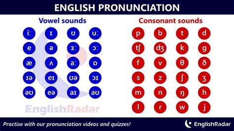 ESCALATION Pronunciation in English - Cambridge