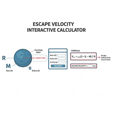 Escape Velocity Calculator - CalcTool - muktibox.com