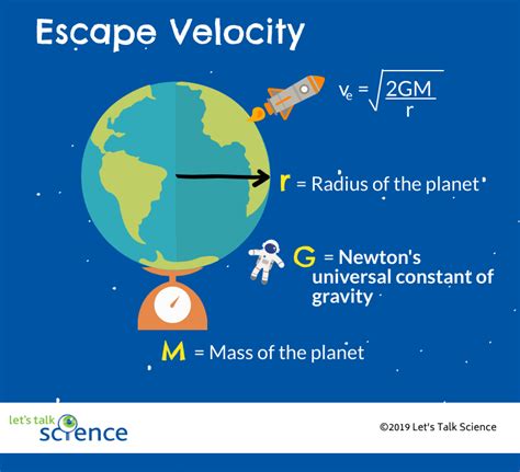 Escape Velocity of Earth - Tpoint Tech - Java - muktibox.com