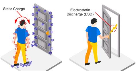 ESD (Electrostatic Discharge) - Meaning & Protection … - wintechmobiles.com