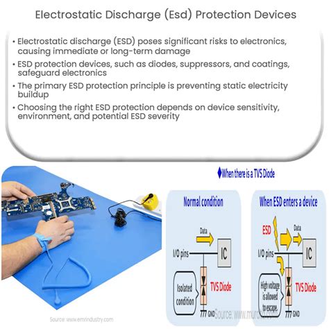 ESD (Electrostatic Discharge) Protection Devices How it works