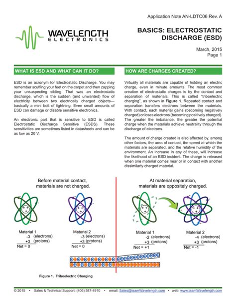 ESD BASICS Wavelength Electronics
