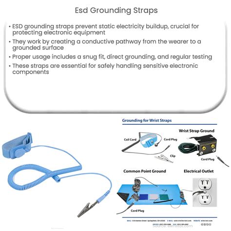ESD Grounding Straps | How it works, Application - wintechmobiles.com