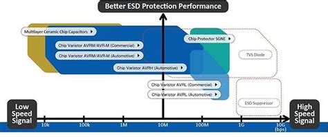 ESD protection by selecting the right components - wintechmobiles.com