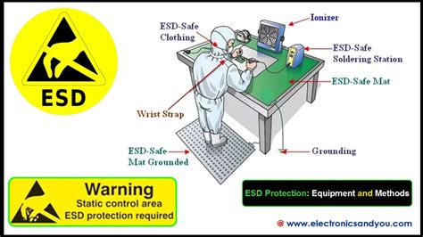 ESD Protection Guide: Equipment and Methods - wintechmobiles.com