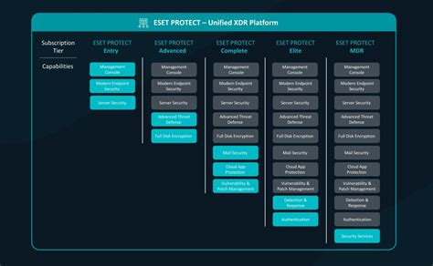 ESET PROTECT Platform Reviews & Ratings 2026 - Gartner - coolestguyplanet.net