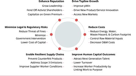 ESG drives M&A, fundraising The Australian