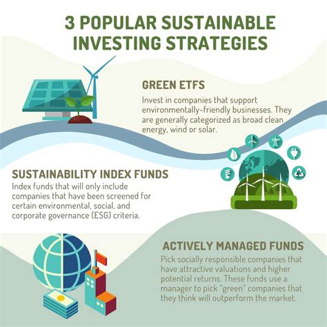 ESG in Investment Operations Institutional Investor