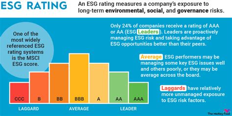 ESG ratings information for Haima Investment Group Co.,Ltd.