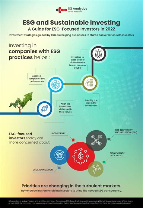 ESG-Investing Online Tests