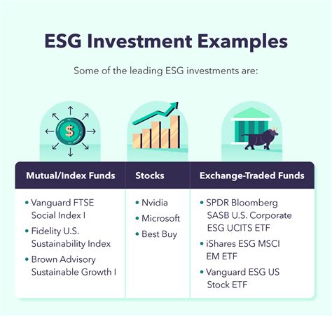 ESG-Investing PDF Demo